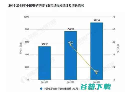 中国电竞激荡二十年 (电竞 中国)